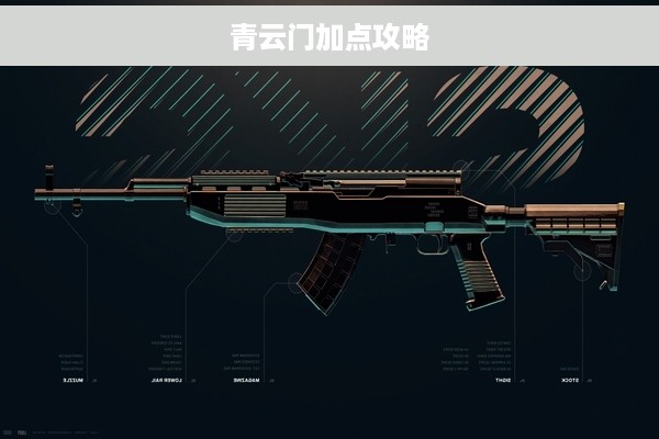 青云门加点攻略